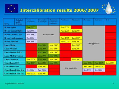 Intercalibration results 2006/2007