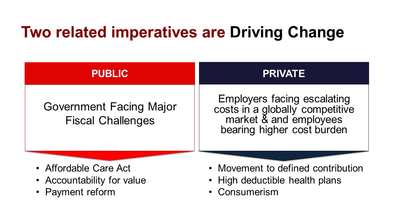 Are Private Exchanges The Future Of Health Insurance?