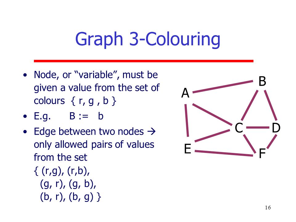c program graph coloring pages - photo #29