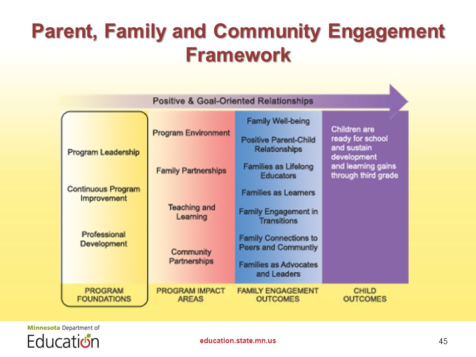 download Child Protection: Using Research to