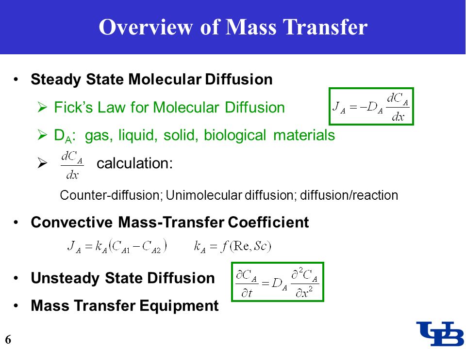 download molecular modeling