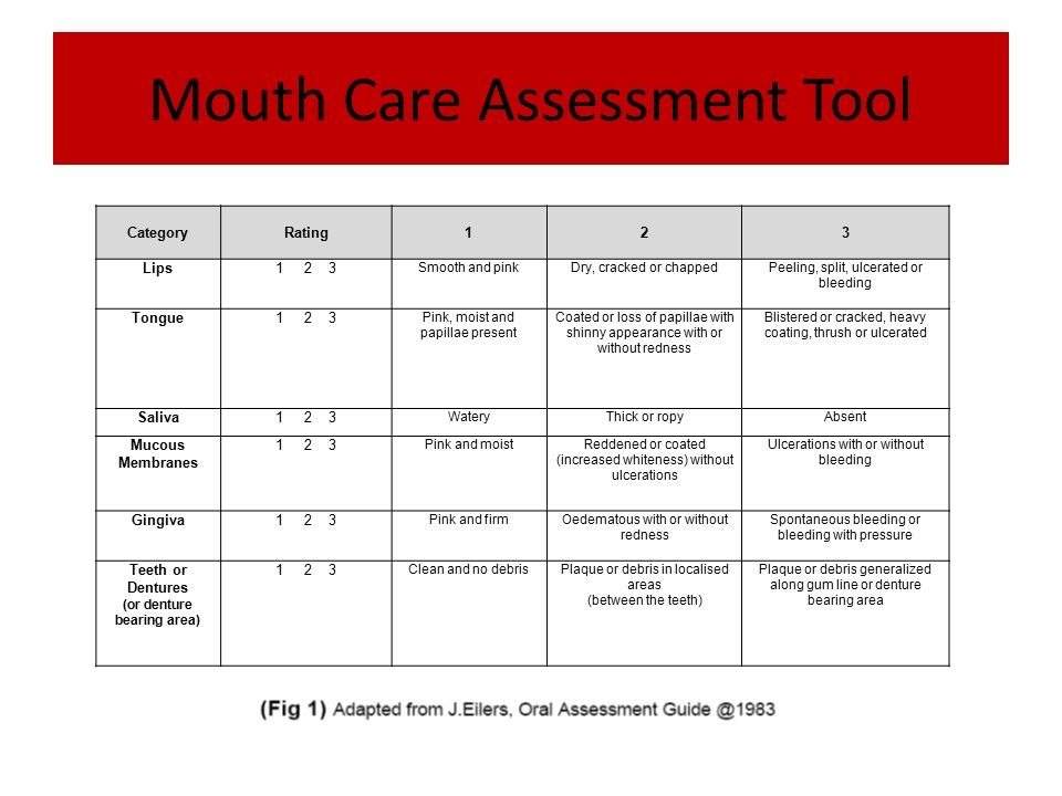 Oral Assessment Tool 30