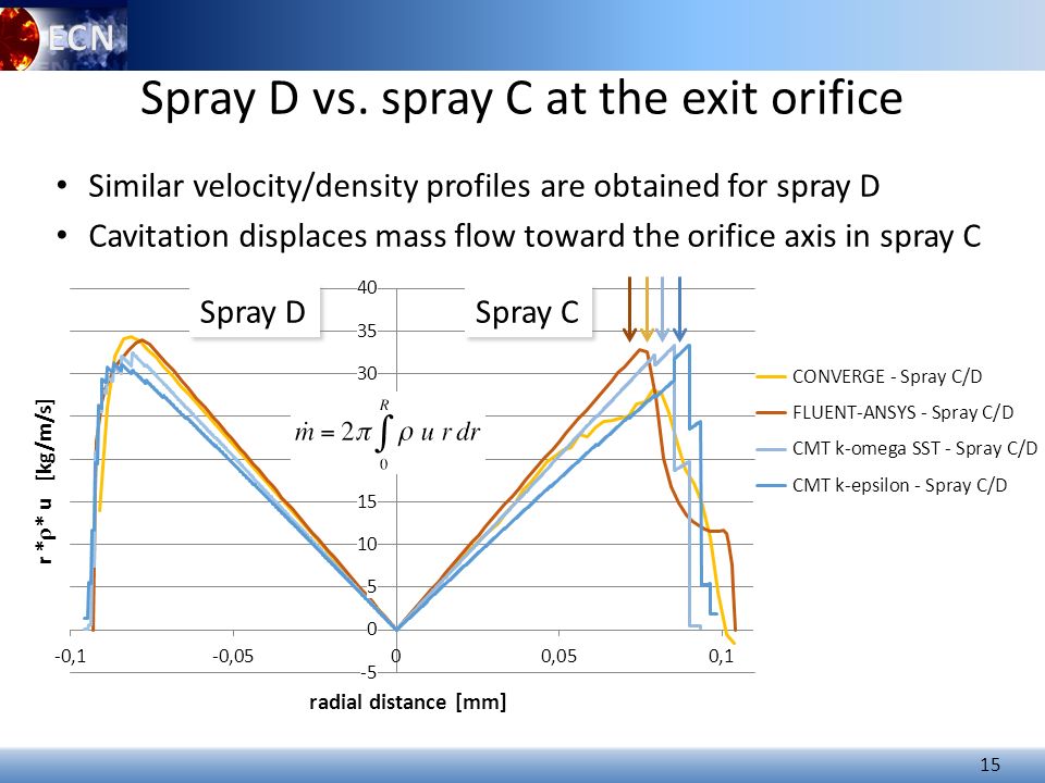 How to Install Ansys 14Txt - Ansys v14 by MAGNITUDE