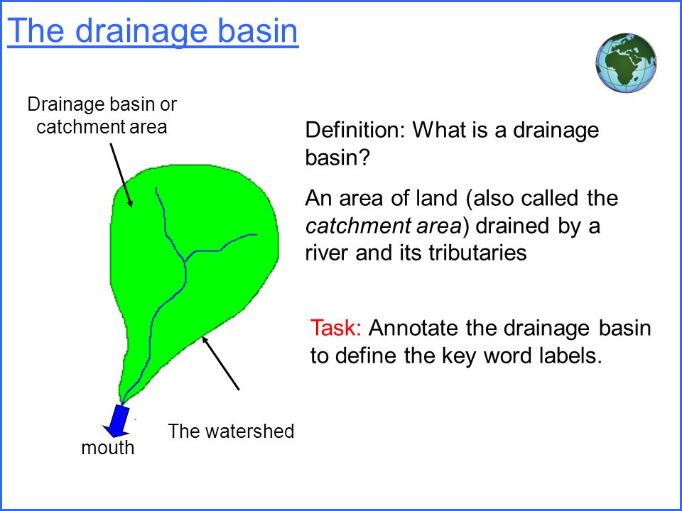 Drainage+basin+or+catchment+area