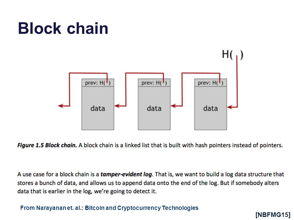 stock gumshoe bitcoin