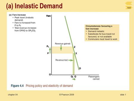 next chapter 04slide 1 (a) Inelastic Demand © Pearson 2009.