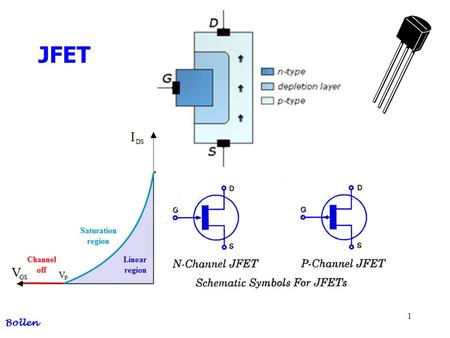 1 JFET Bollen. 2 AGENDA Bollen JFET Overview JFET vs BJT Physical structure Working Input parameters DC formula Output parameters Transconductance Ac.