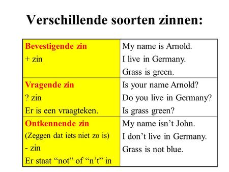 Verschillende soorten zinnen: Bevestigende zin + zin My name is Arnold. I live in Germany. Grass is green. Vragende zin ? zin Er is een vraagteken. Is.