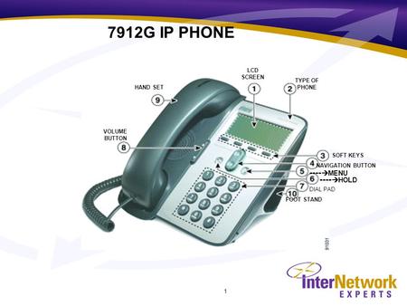 1 7912G IP PHONE LCD SCREEN TYPE OF PHONE SOFT KEYS NAVIGATION BUTTON FOOT STAND HAND SET VOLUME BUTTON  MENU  HOLD DIAL PAD.