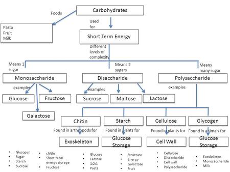 Carbohydrates Short Term Energy Monosaccharide Disaccharide