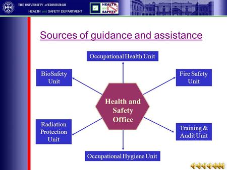 THE UNIVERSITY of EDINBURGH HEALTH and SAFETY DEPARTMENT Sources of guidance and assistance Health and Safety Office Fire Safety Unit Training & Audit.