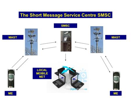 The Short Message Service Centre SMSC ME MAST SMSC LOCAL MOBILE NET.