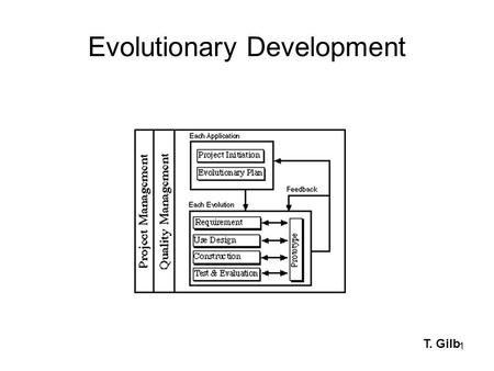 1 Evolutionary Development T. Gilb. The Agile Alliance A group of writers, developers and consultants, mostly from the OO (object- oriented community)