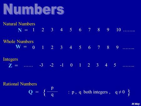 { } Numbers N = W = Z = Q = Natural Numbers ……..
