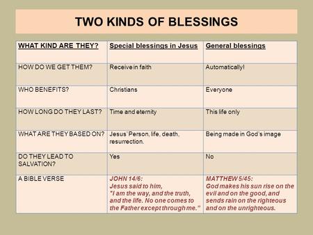 TWO KINDS OF BLESSINGS WHAT KIND ARE THEY?Special blessings in JesusGeneral blessings HOW DO WE GET THEM?Receive in faithAutomatically! WHO BENEFITS?ChristiansEveryone.