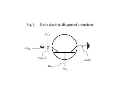 Fig. 1:Basic electrical diagram of a transistor +V CC V IN V OUT Emitter Base Collector.