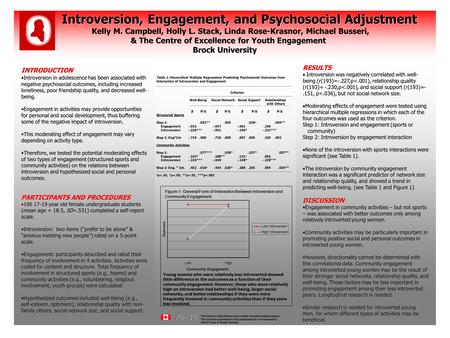 RESULTS  Introversion was negatively correlated with well- being (r(193)=-.227,p