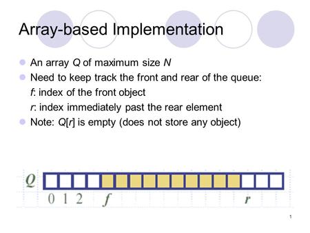 1 Array-based Implementation An array Q of maximum size N Need to keep track the front and rear of the queue: f: index of the front object r: index immediately.