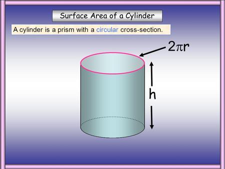 Surface Area of a Cylinder h A cylinder is a prism with a circular cross-section. 2r2r.