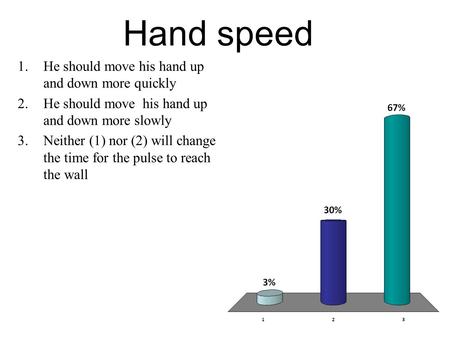 Hand speed 1.He should move his hand up and down more quickly 2.He should move his hand up and down more slowly 3.Neither (1) nor (2) will change the time.