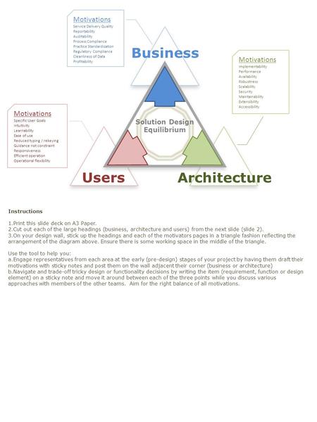 Business Users Architecture Motivations Service Delivery Quality Reportability Auditability Process Compliance Practice Standardisation Regulatory Compliance.
