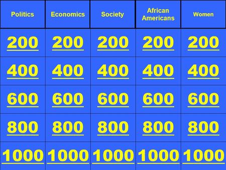 400 600 800 1000 200 400 600 800 1000 200 400 600 800 1000 200 400 600 800 1000 200 400 600 800 1000 200 PoliticsEconomicsSociety African Americans Women.