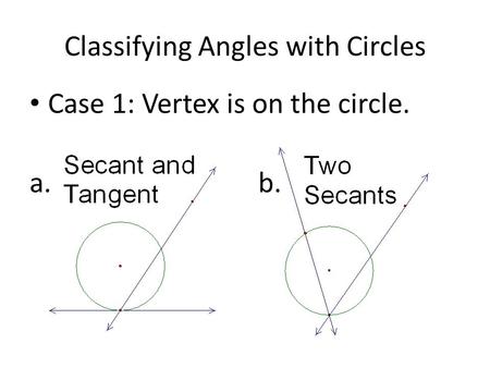 Classifying Angles with Circles