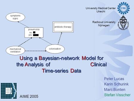 Peter Lucas Karin Schurink Marc Bonten Stefan Visscher Using a Bayesian-network Model for the Analysis of Clinical Time-series Data University Medical.