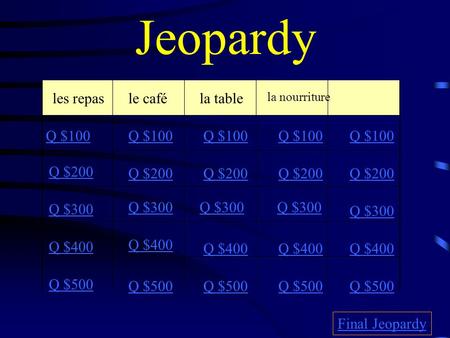 Jeopardy les repas le café la table la nourriture Q $100 Q $200 Q $300 Q $400 Q $500 Q $100 Q $200 Q $300 Q $400 Q $500 Final Jeopardy.