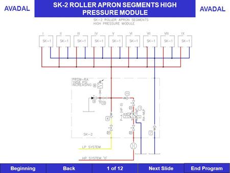 BeginningNext SlideBack End Program AVADAL 1 of 12 SK-2 ROLLER APRON SEGMENTS HIGH PRESSURE MODULE.
