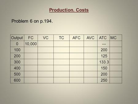 Production. Costs Problem 6 on p.194. OutputFCVCTCAFCAVCATCMC 010,000--- 100200 125 300133.3 400150 500200 600250.