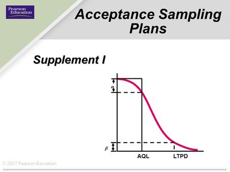 © 2007 Pearson Education   AQL LTPD Acceptance Sampling Plans Supplement I.