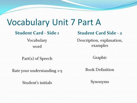 Vocabulary Unit 7 Part A Student Card - Side 1 Student Card Side - 2 Vocabulary word Part(s) of Speech Rate your understanding 1-5 Student’s initials.