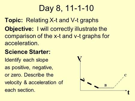 Day 8, 11-1-10 Topic: Relating X-t and V-t graphs Objective: I will correctly illustrate the comparison of the x-t and v-t graphs for acceleration. Science.