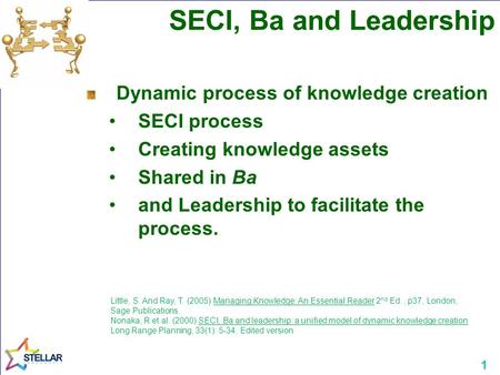 1 SECI, Ba and Leadership Dynamic process of knowledge creation SECI process Creating knowledge assets Shared in Ba and Leadership to facilitate the process.