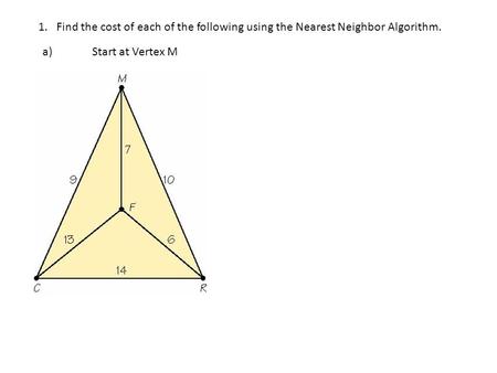 1. Find the cost of each of the following using the Nearest Neighbor Algorithm. a)Start at Vertex M.