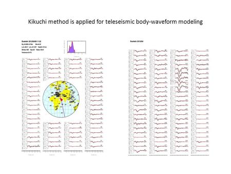 Kikuchi method is applied for teleseismic body-waveform modeling.