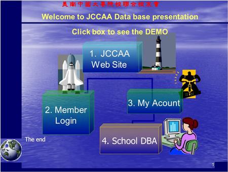 1 Welcome to JCCAA Data base presentation Click box to see the DEMO 1.JCCAA Web Site 2. Member Login 3. My Acount 4. School DBA The end.