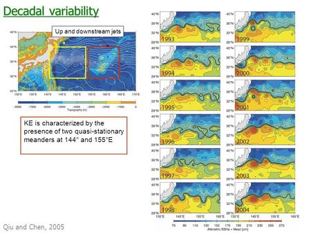 Decadal variability Qiu and Chen, 2005 KE is characterized by the presence of two quasi-stationary meanders at 144° and 155°E Up and downstream jets.