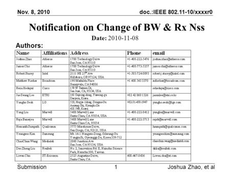 Doc.:IEEE 802.11-10/xxxxr0 Submission Nov. 8, 2010 Notification on Change of BW & Rx Nss Joshua Zhao, et al1 Date: 2010-11-08 Authors: