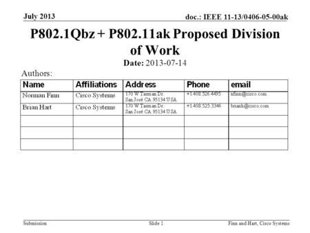 Submission doc.: IEEE 11-13/0406-05-00ak July 2013 Finn and Hart, Cisco SystemsSlide 1 P802.1Qbz + P802.11ak Proposed Division of Work Date: 2013-07-14.