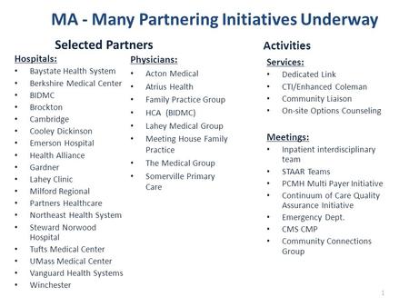MA - Many Partnering Initiatives Underway Selected Partners Hospitals: Baystate Health System Berkshire Medical Center BIDMC Brockton Cambridge Cooley.
