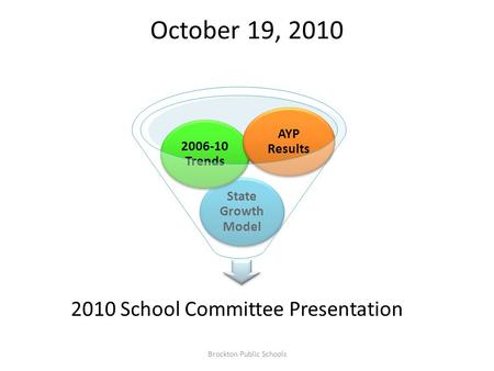 October 19, 2010 State Growth Model 2006-10 Trends AYP Results 2010 School Committee Presentation Brockton Public Schools.