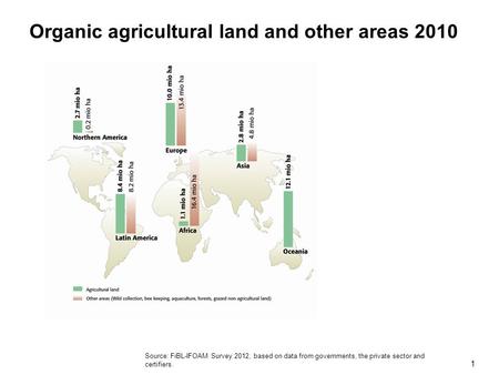 Organic agricultural land and other areas 2010
