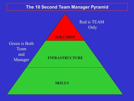 Green is Both Team and Manager INFRASTRUCTURE SKILLS SOLUTION Red is TEAM Only The 10 Second Team Manager Pyramid.