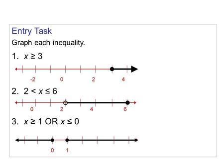Entry Task Graph each inequality. 1. x ≥ 3 2. 2 < x ≤ 6 3. x ≥ 1 OR x ≤ 0 -2024 0246 01.