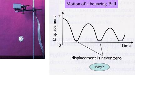 Motion of a bouncing Ball Why?. Motion of a bouncing Ball centre or top surface never touches the ground.