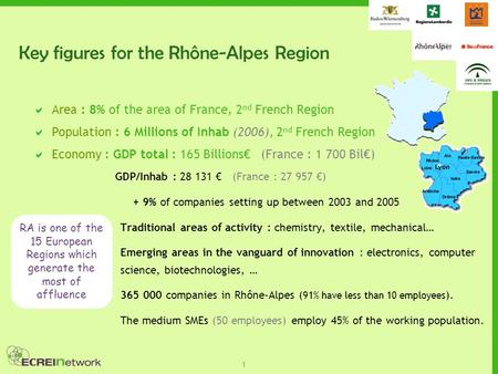 1 Key figures for the Rhône-Alpes Region  Area : 8% of the area of France, 2 nd French Region  Population : 6 Millions of Inhab (2006), 2 nd French Region.