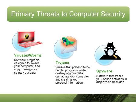 Primary Threats to Computer Security