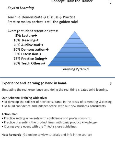 Keys to Learning Teach → Demonstrate → Discuss→ Practice Practice makes perfect is still the golden rule! Average student retention rates: 5%: Lecture→